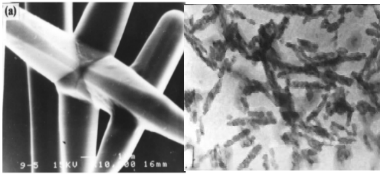 Polymer Matrix Composites with High Strength and Toughness（functional additive） 